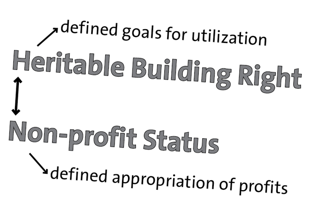 ExRotaprint Heritable Building Right and Non-profit Status